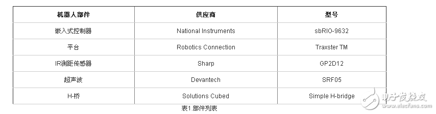 NI LabVIEW設計簡單機器人的系統(tǒng)概述