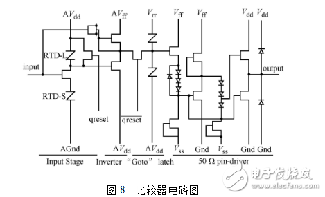 基于共振隧穿二極管的集成電路研究