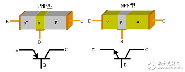 三極管的放大區(qū)、飽和區(qū)、截止區(qū)如何理解和區(qū)分