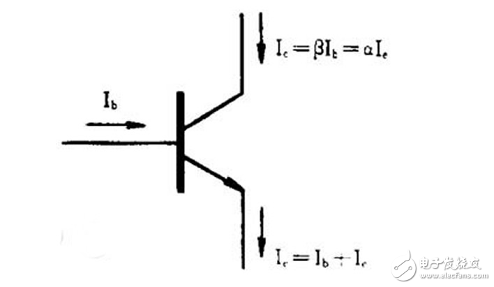 三極管的放大區(qū)、飽和區(qū)、截止區(qū)如何理解和區(qū)分