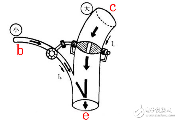 三極管的放大區(qū)、飽和區(qū)、截止區(qū)如何理解和區(qū)分