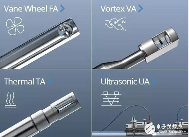 管道風(fēng)速傳感器的原理解析