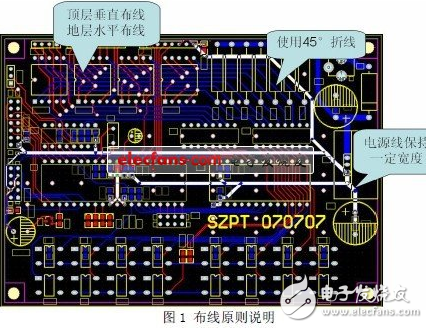 PCB布線過(guò)程中，退耦電容一般位于哪些位置