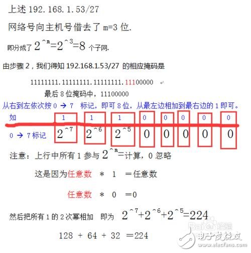 子網(wǎng)掩碼計(jì)算方法 子網(wǎng)掩碼算法實(shí)例_子網(wǎng)劃分教程