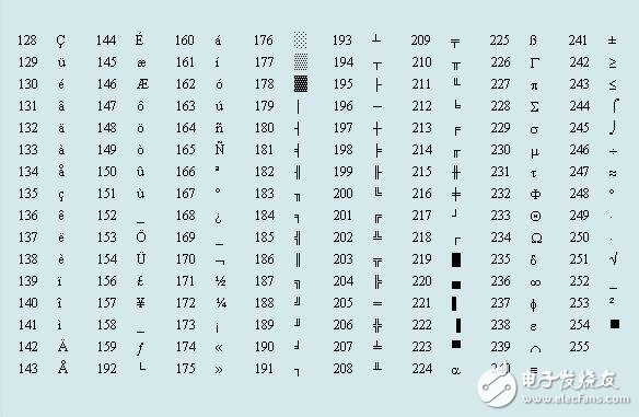 ascii碼表查詢_ascii碼表怎么看
