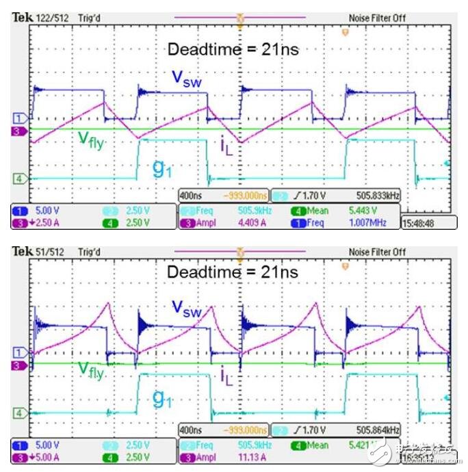 mosfet管開關(guān)電流波形問題分析