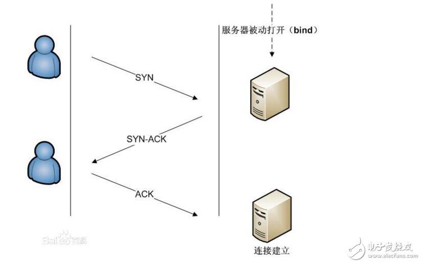 基于TCP流協議的數據包通訊