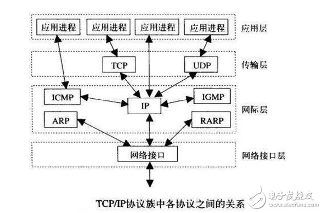 基于TCP流協議的數據包通訊