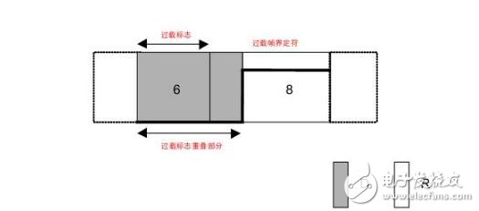 can總線怎么傳輸數(shù)據(jù)格式過(guò)程分析