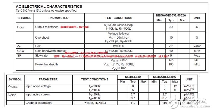 運放參數(shù)解釋以及常用運放選型