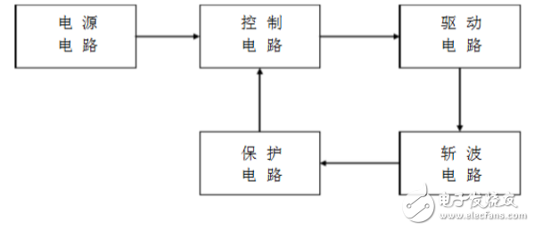升壓斬波電路設(shè)計(jì)與仿真