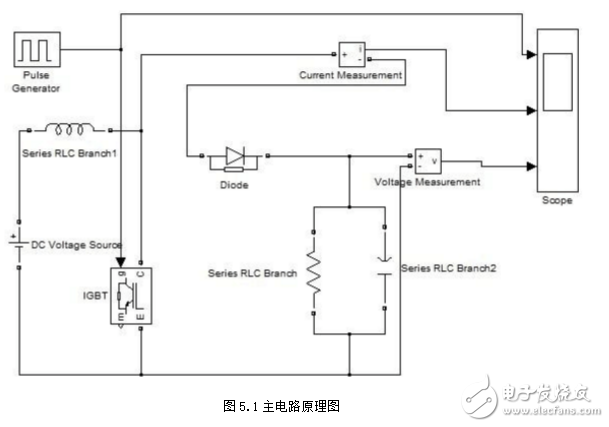 升壓斬波電路設(shè)計(jì)與仿真