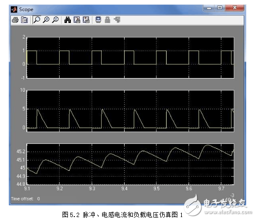 升壓斬波電路設(shè)計(jì)與仿真