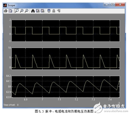升壓斬波電路設(shè)計(jì)與仿真