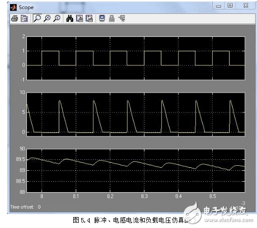升壓斬波電路設(shè)計(jì)與仿真