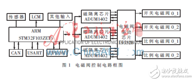 單片機控制電磁閥電路設(shè)計