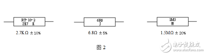 電阻器的標稱阻值數(shù)系及標示方法