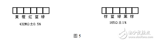 電阻器的標稱阻值數(shù)系及標示方法