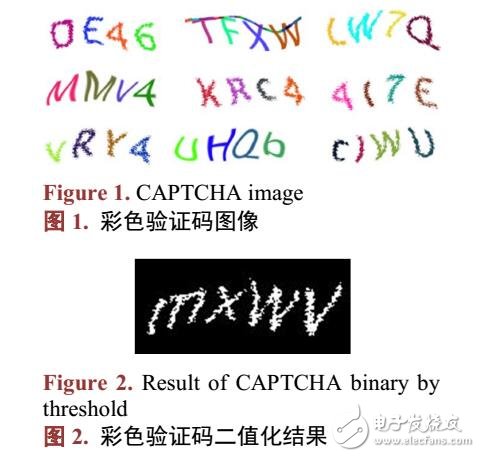 一種多樣變換的手寫驗(yàn)證碼自動識別算法的研究