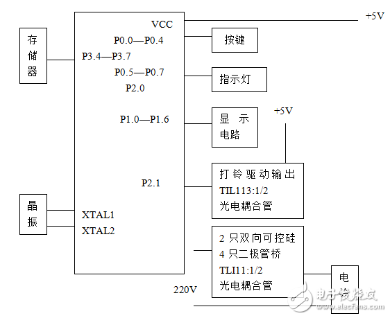 基于單片機(jī)8031的自動打鈴器設(shè)計(jì)