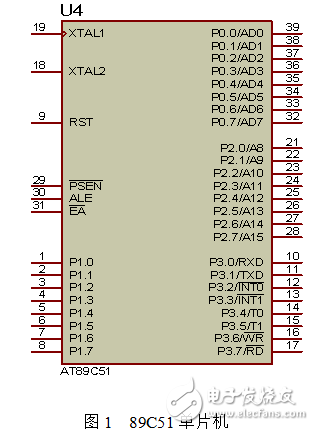 89C51單片機介紹與基于嵌入式處理器電子時鐘的設計與實現(xiàn)