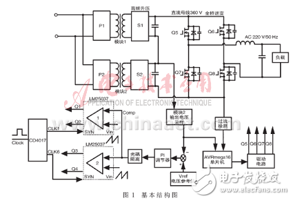 車(chē)載便攜式SPWM逆變器設(shè)計(jì)