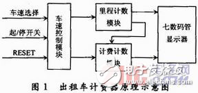 基于EDA的出租車(chē)計(jì)費(fèi)器設(shè)計(jì)