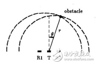 基于AT89S52的防撞小車系統(tǒng)設(shè)計