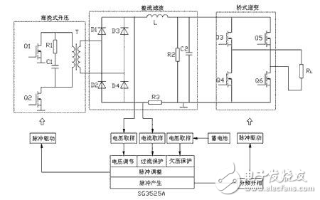 SG3525A車載逆變器設(shè)計(jì)解析
