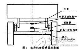 基于虛擬儀器技術(shù)的車載電容式稱重傳感器
