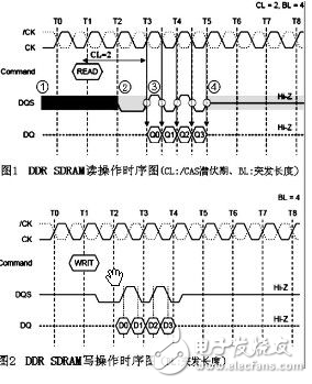 汽車音響導(dǎo)航系統(tǒng)高速DDR200 PCB的信號完整性設(shè)計(jì)分析