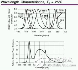 基于LightTools的汽車儀表盤導(dǎo)光按鈕設(shè)計(jì)解析