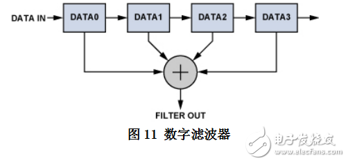 基于單片機(jī)的計步器設(shè)計和實現(xiàn)