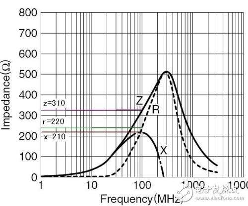 磁珠簡介_磁珠的命名、單位和選型