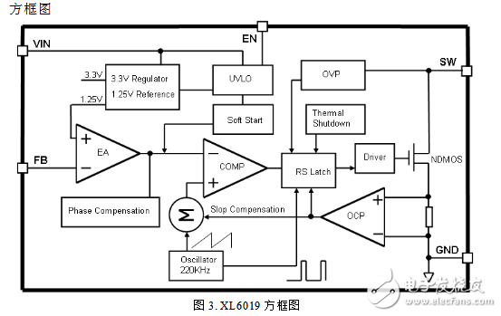 XL6009芯片資料中文數(shù)據(jù)手冊(cè)免費(fèi)下載
