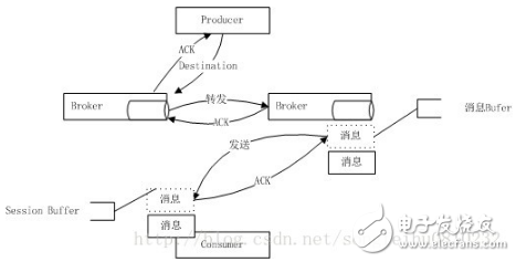 Java常用消息隊(duì)列原理介紹及性能對(duì)比