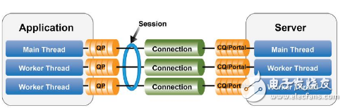 多線程細節(jié)問題學(xué)習(xí)筆記