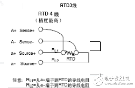 熱電阻四線制、三線制、兩線制的區(qū)別對比分析