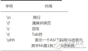 sprintf指的是字符串格式化命令，主要功能是把格式化的數(shù)據(jù)寫入某個字符串中。sprintf 是個變參函數(shù)。使用sprintf 對于寫入buffer的字符數(shù)是沒有限制的，這就存在了buffer溢出的可能性。