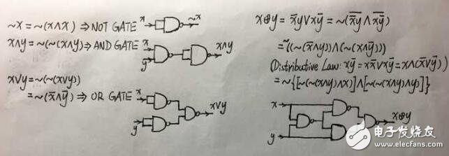 異或同或門(mén)邏輯符號(hào)_利用或門(mén)和非門(mén)設(shè)計(jì)的異或門(mén)方案