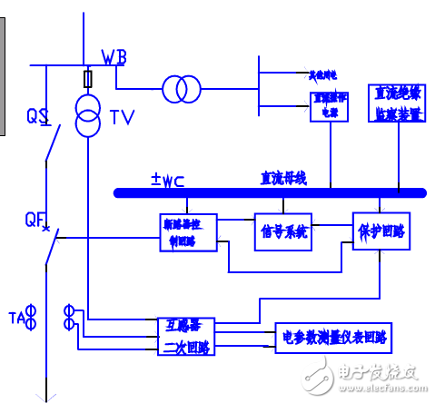 低壓開(kāi)關(guān)柜二次回路接線方法