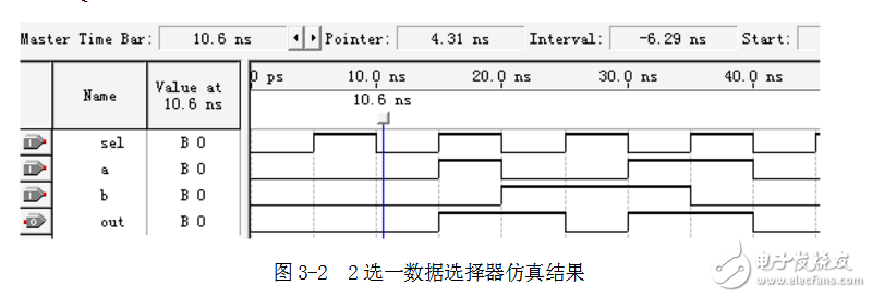 基于sopc的電子鐘設(shè)計(jì)