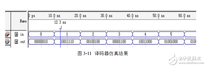 基于sopc的電子鐘設(shè)計