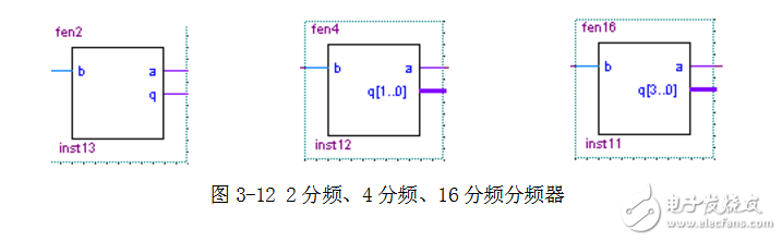 基于sopc的電子鐘設(shè)計