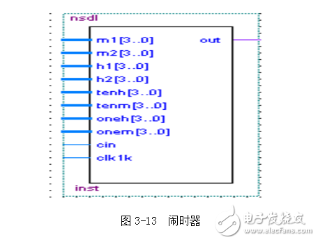 基于sopc的電子鐘設(shè)計