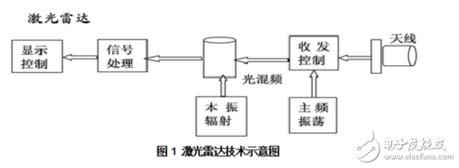 光電探測(cè)器的性能參數(shù)及應(yīng)用