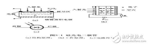光電探測(cè)器有哪些!如何選型