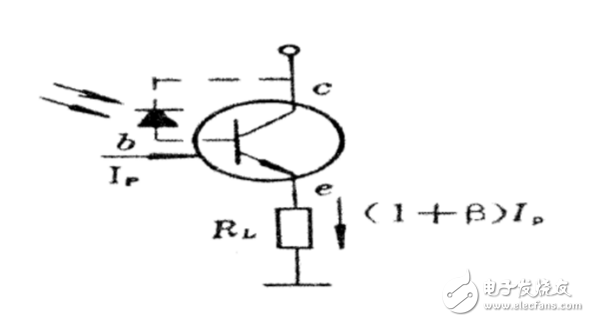 光電探測(cè)器有哪些!如何選型