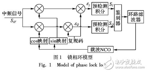 基于載波跟蹤環(huán)路統(tǒng)計(jì)分析的欺騙檢測(cè)