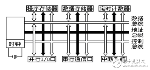 單片機(jī)數(shù)字鐘的設(shè)計與實(shí)現(xiàn)全解析（畢業(yè)論文）